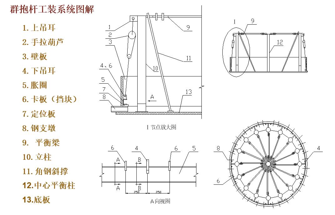 群抱杆工装系统图解